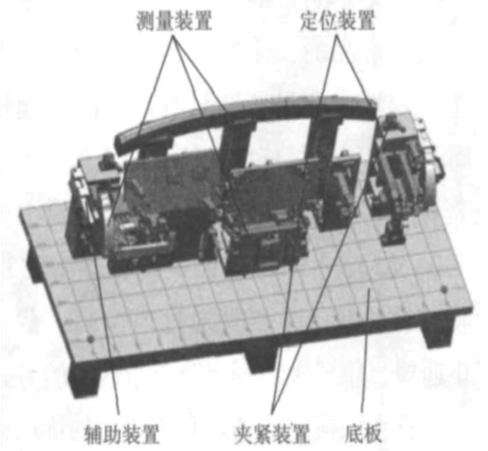 檢具設(shè)計(jì)