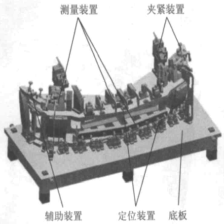 檢具設(shè)計(jì)