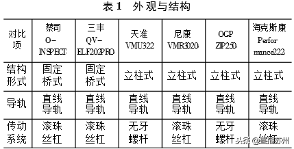 科普|影像測量儀的發(fā)展史