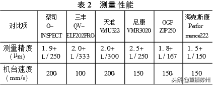 科普|影像測量儀的發(fā)展史