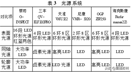 科普|影像測量儀的發(fā)展史