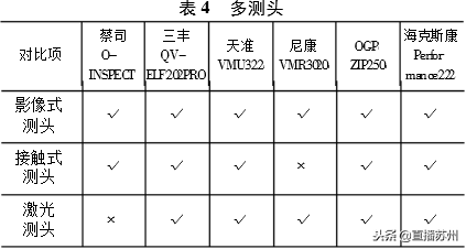 科普|影像測量儀的發(fā)展史