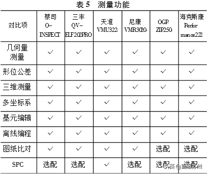 科普|影像測量儀的發(fā)展史