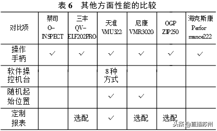 科普|影像測量儀的發(fā)展史