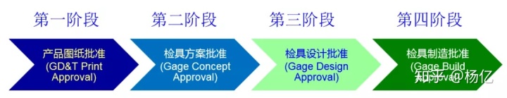 檢具有限公司