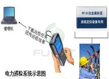 RFID電力設(shè)備,RFID智能巡檢管理,RFID手持終端